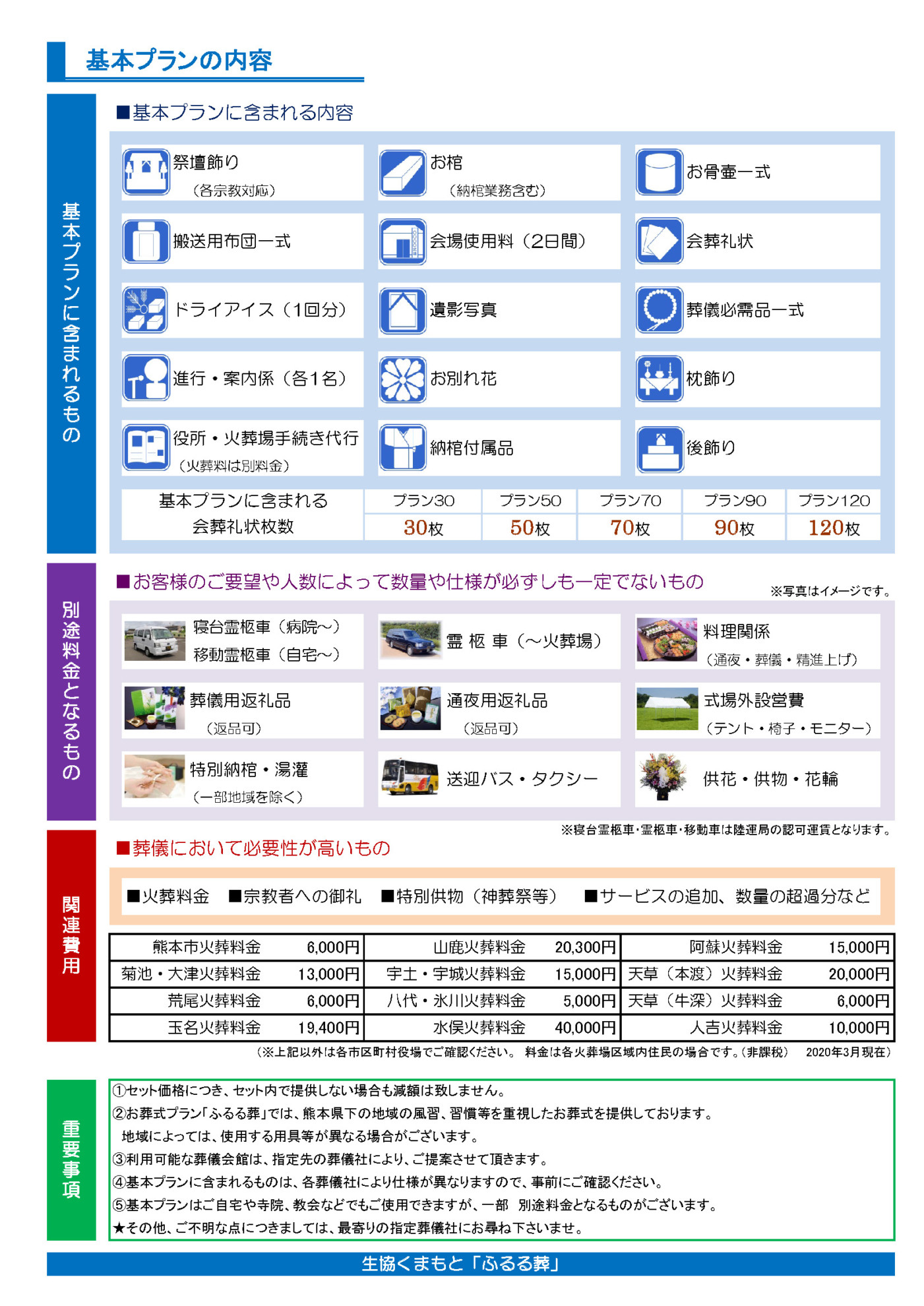 基本プランの内容について